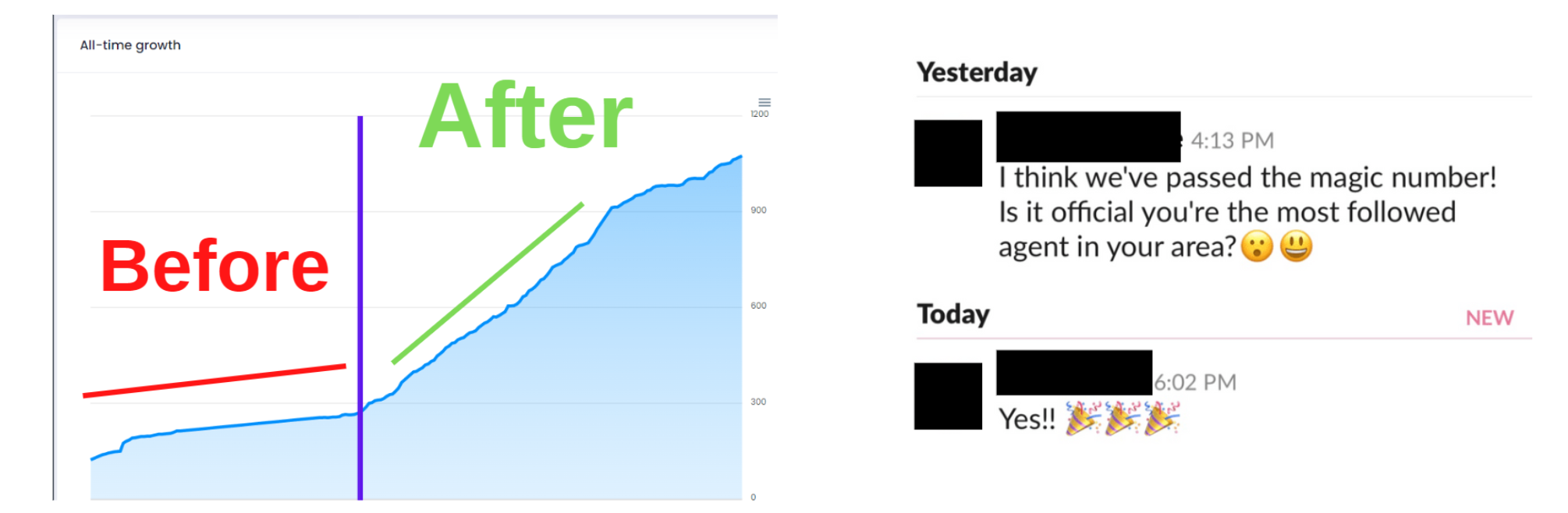 Before and after follower growth chart