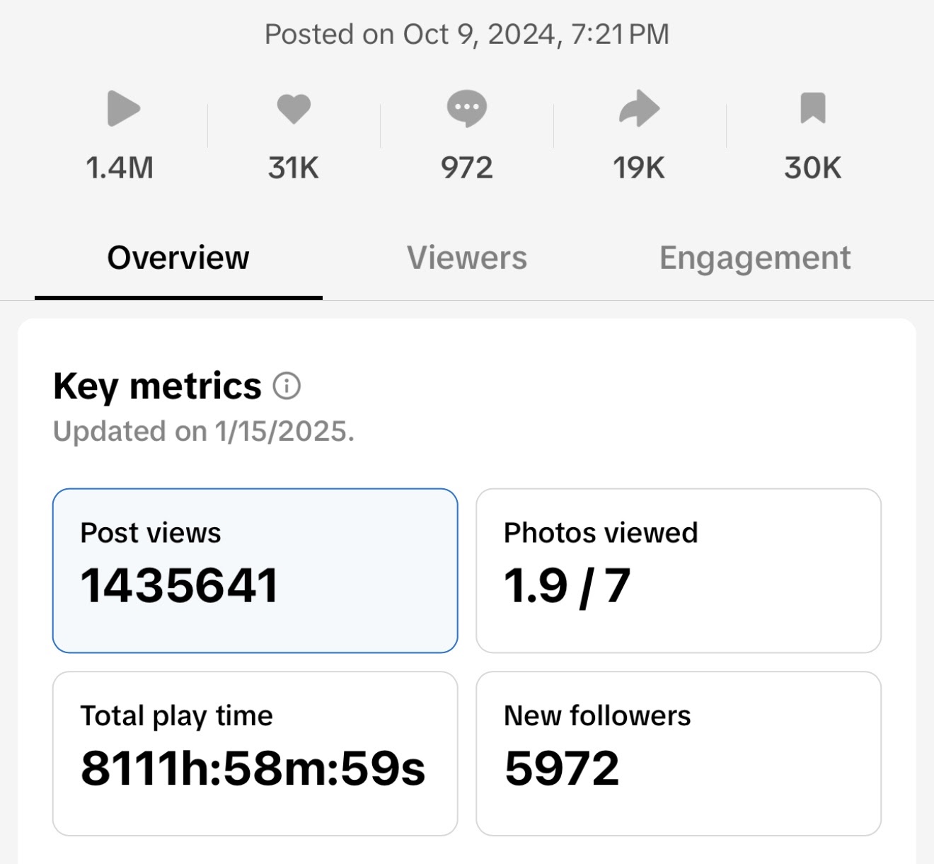 Account key metrics showing over 1.4 million post views