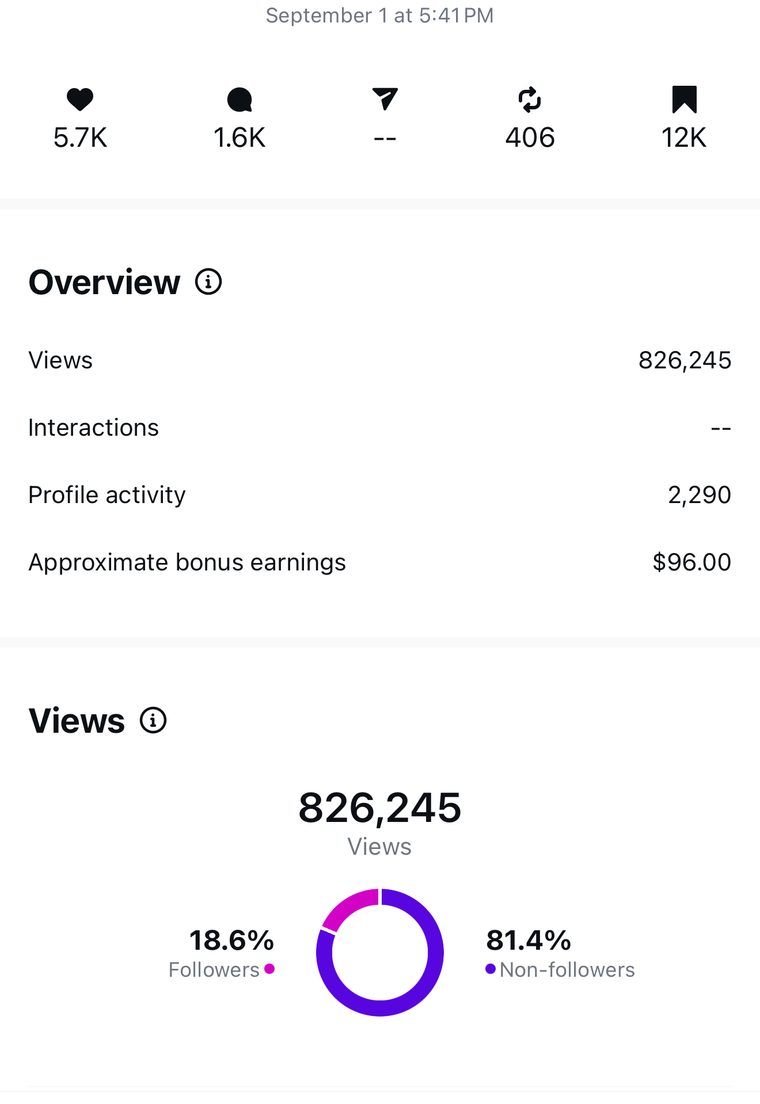 Client Instagram post insights — 100k+ views