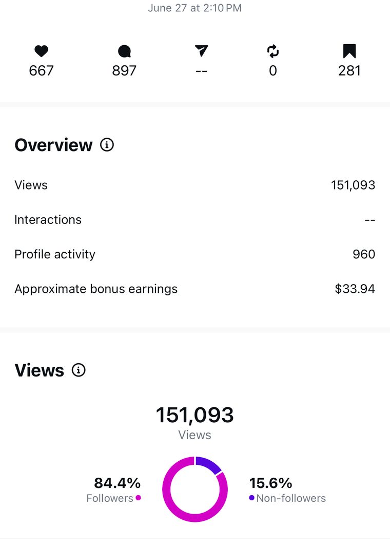 Client Instagram post insights — 100k+ views