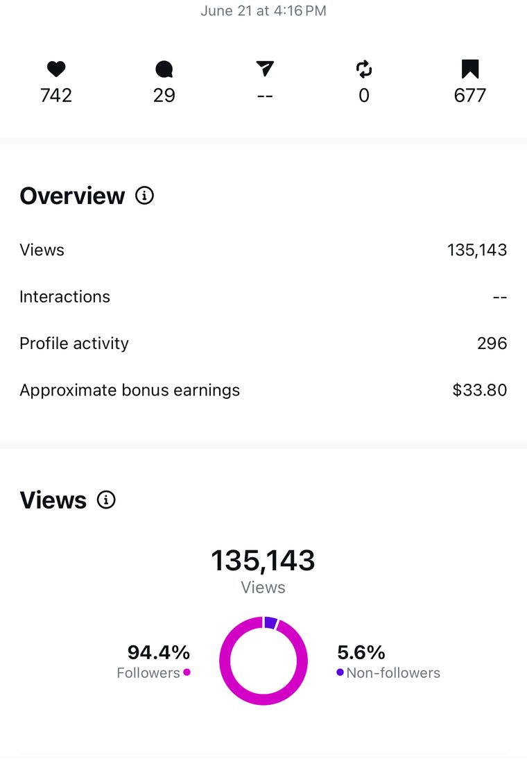 Client Instagram post insights — 100k+ views