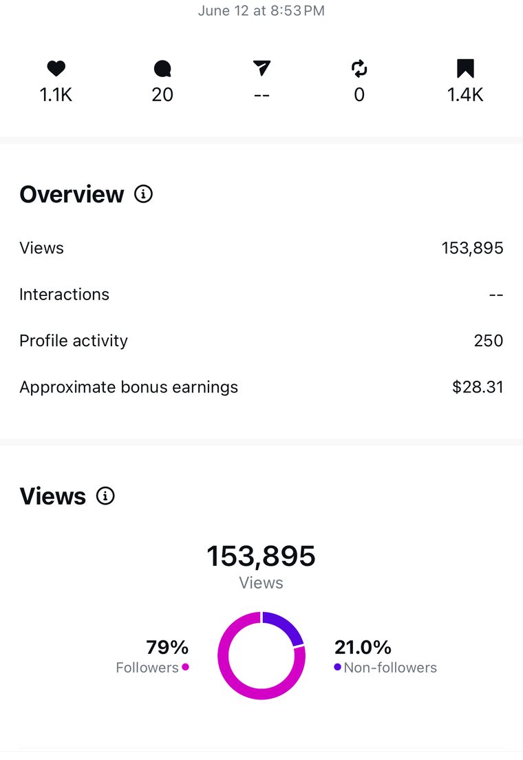 Client Instagram post insights — 100k+ views