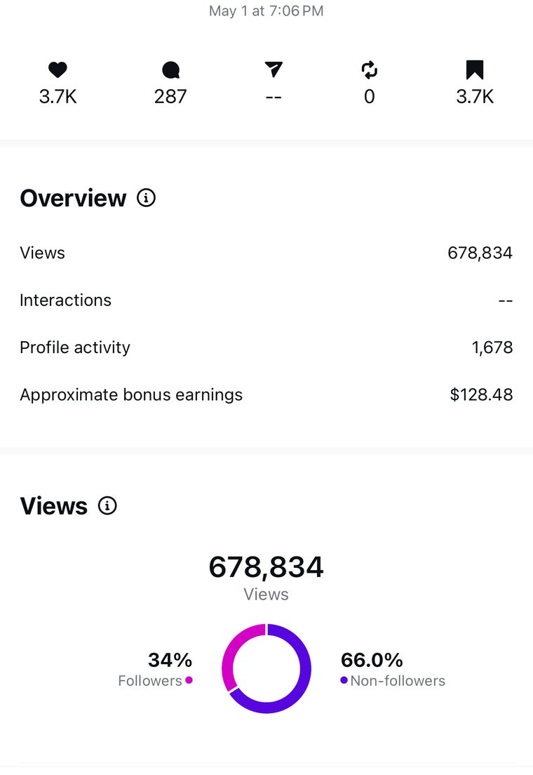 Client Instagram post insights — 100k+ views