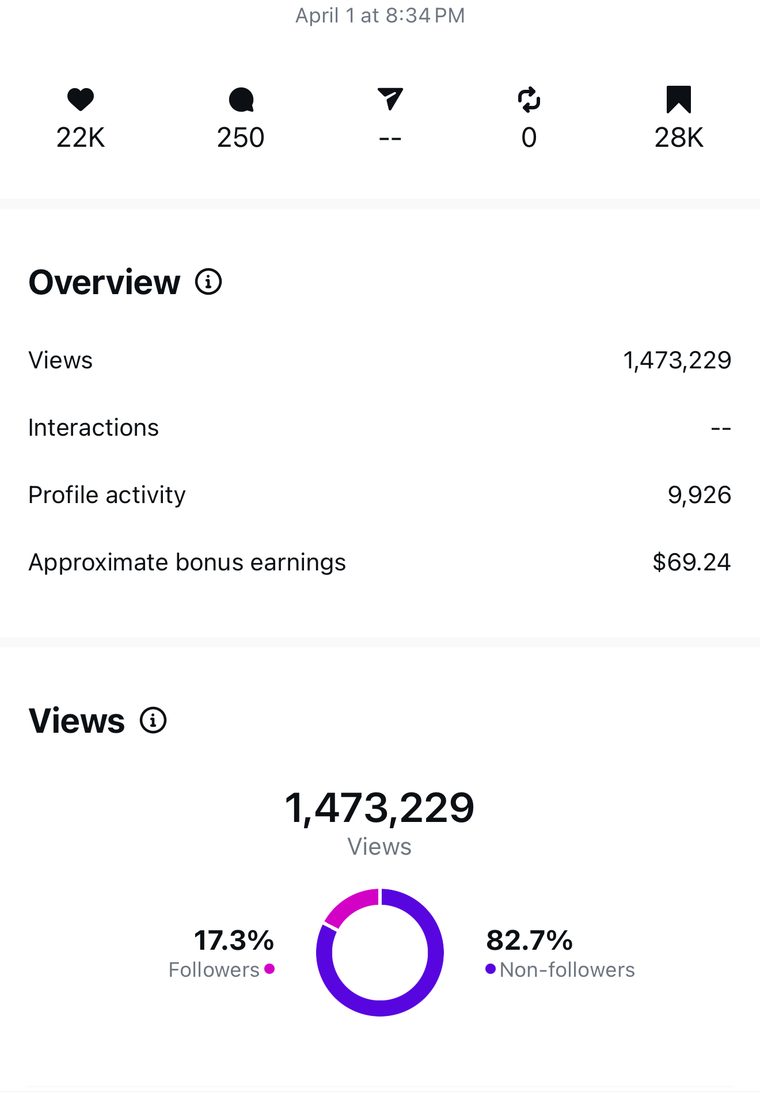 Client Instagram post insights — 100k+ views