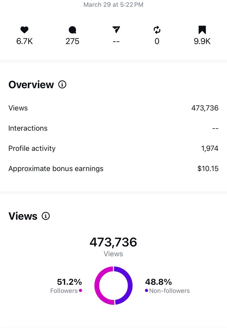 Client Instagram post insights — 100k+ views