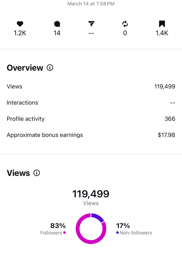 Client Instagram post insights — 100k+ views