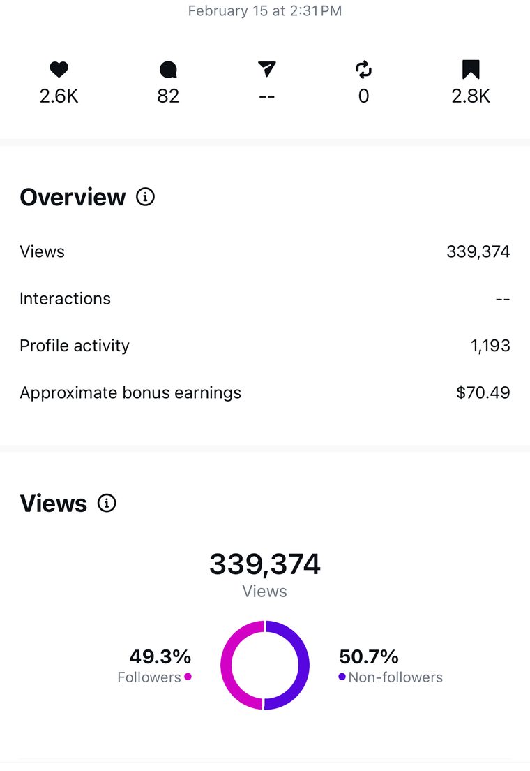 Client Instagram post insights — 100k+ views