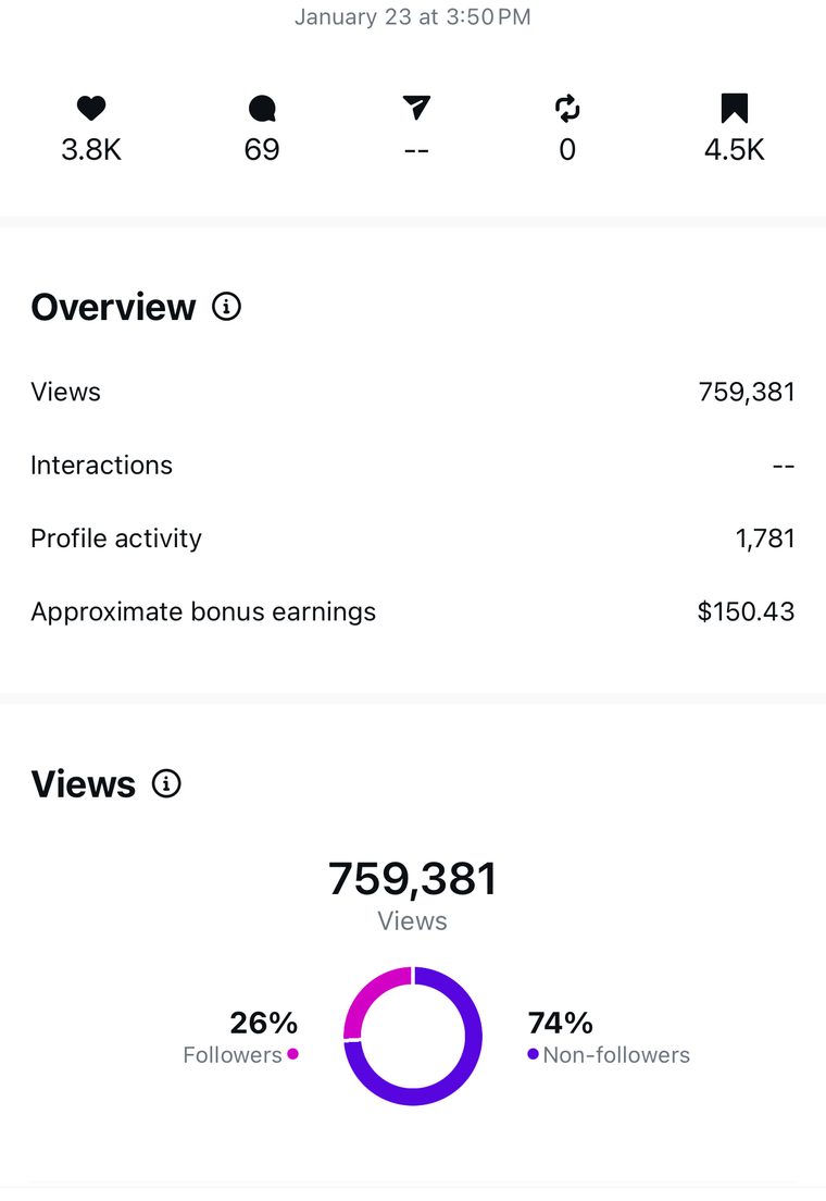 Client Instagram post insights — 100k+ views