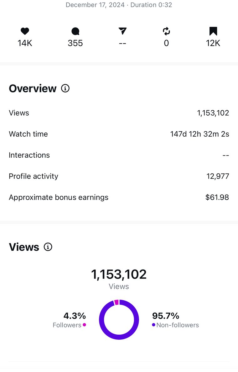 Client Instagram post insights — 100k+ views