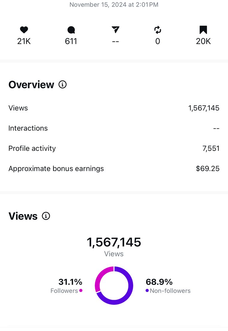 Client Instagram post insights — 100k+ views