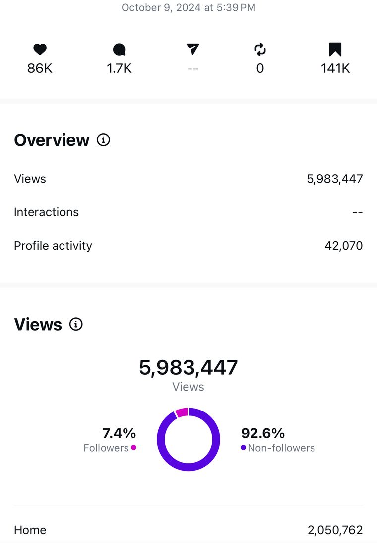 Client Instagram post insights — 100k+ views