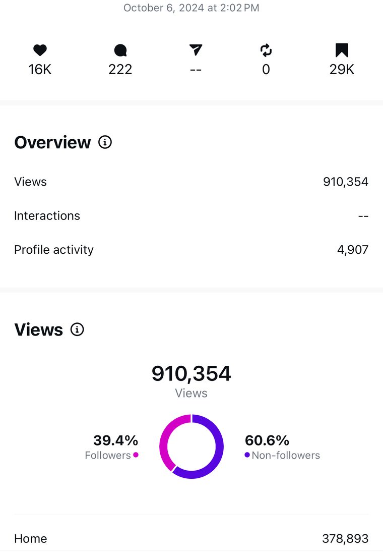 Client Instagram post insights — 100k+ views
