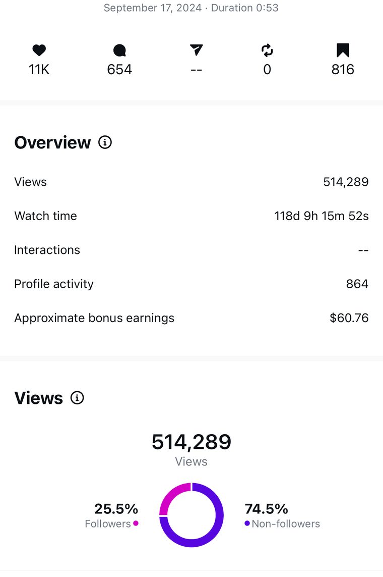 Client Instagram post insights — 100k+ views