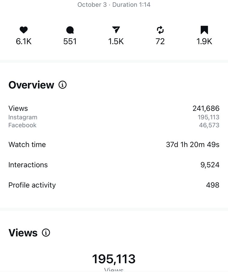 Client Instagram reel insights — 100k+ views