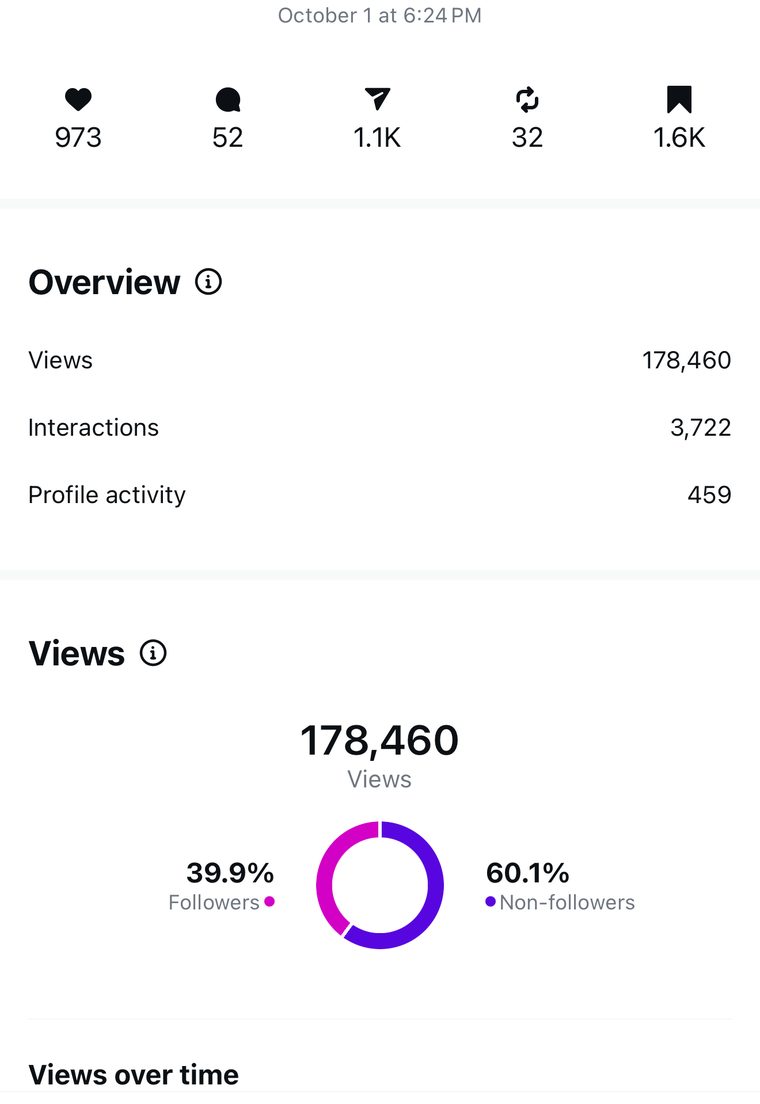 Client Instagram reel insights — 100k+ views