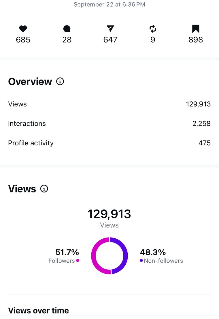 Client Instagram reel insights — 100k+ views