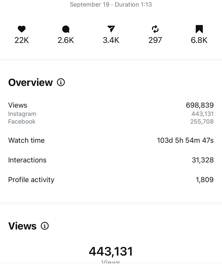 Client Instagram reel insights — 100k+ views