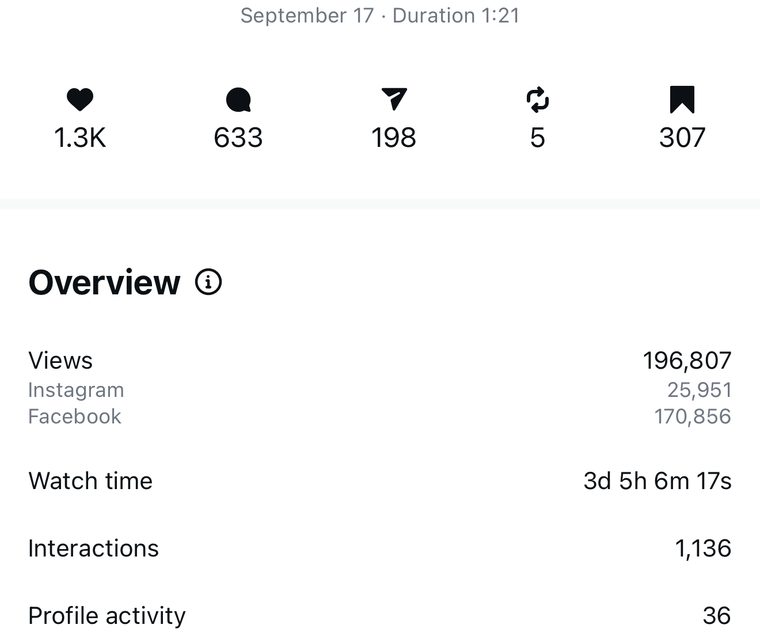 Client Instagram reel insights — 100k+ views