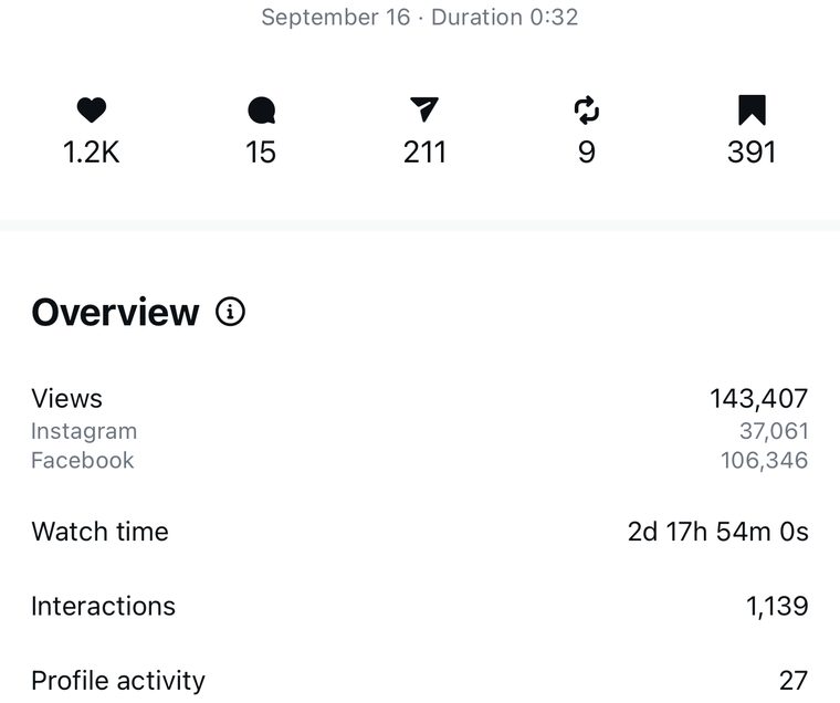 Client Instagram reel insights — 100k+ views