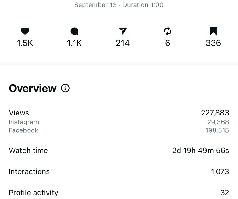 Client Instagram reel insights — 100k+ views