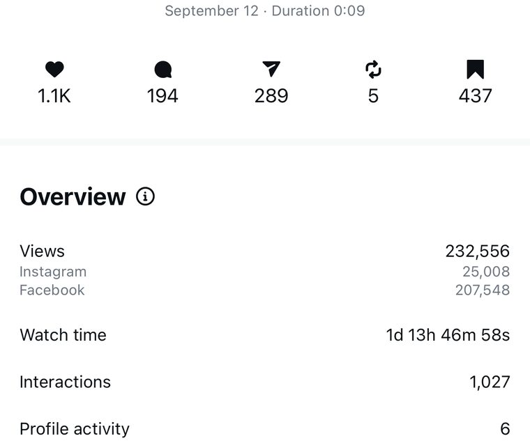 Client Instagram reel insights — 100k+ views