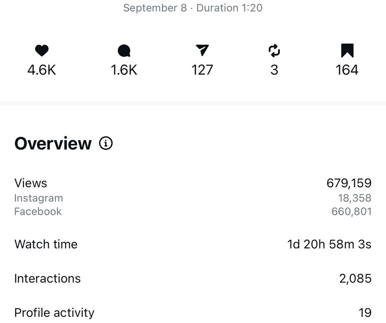 Client Instagram reel insights — 100k+ views
