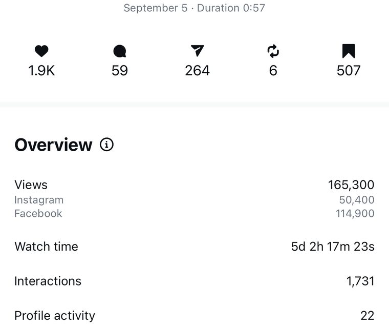 Client Instagram reel insights — 100k+ views