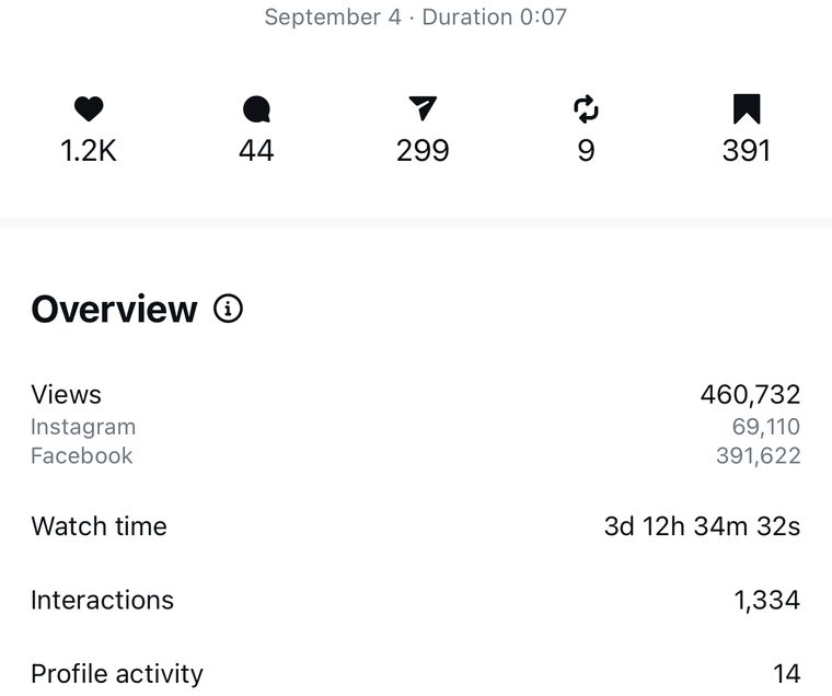 Client Instagram reel insights — 100k+ views