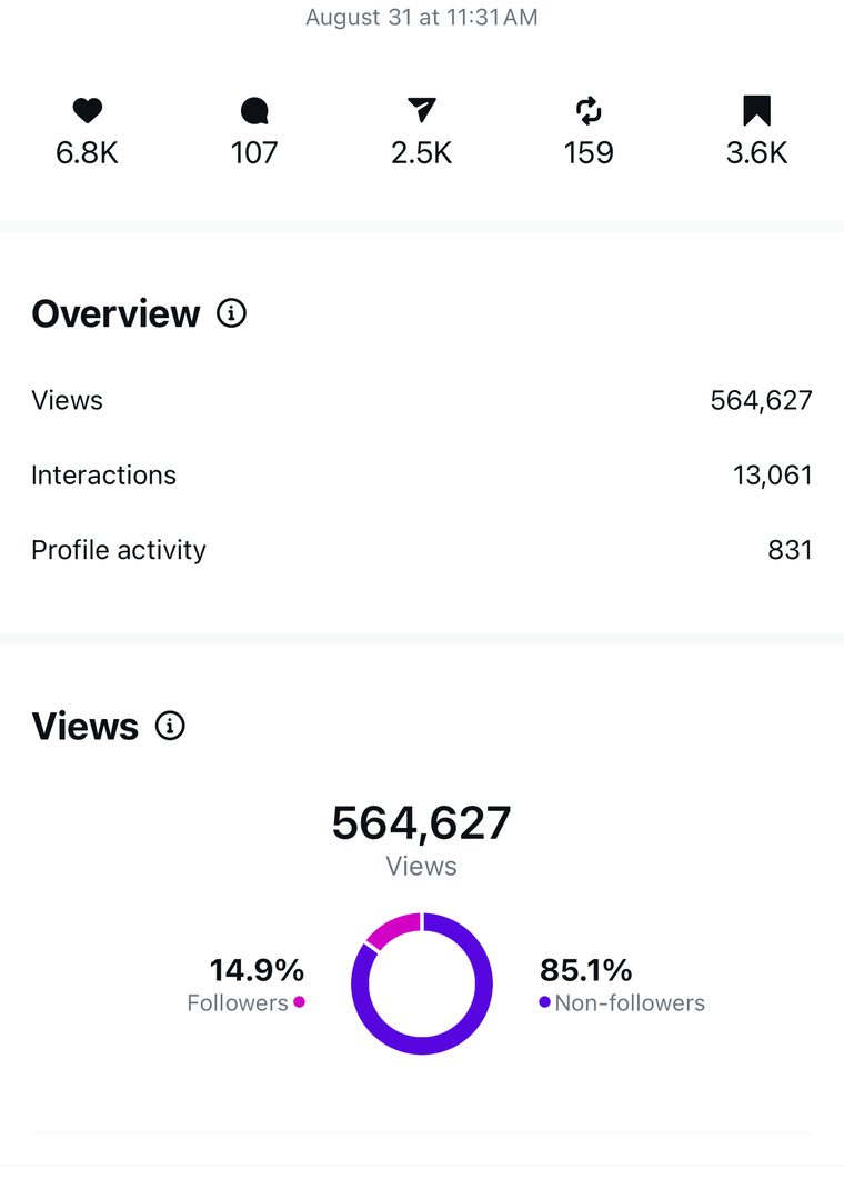 Client Instagram reel insights — 100k+ views