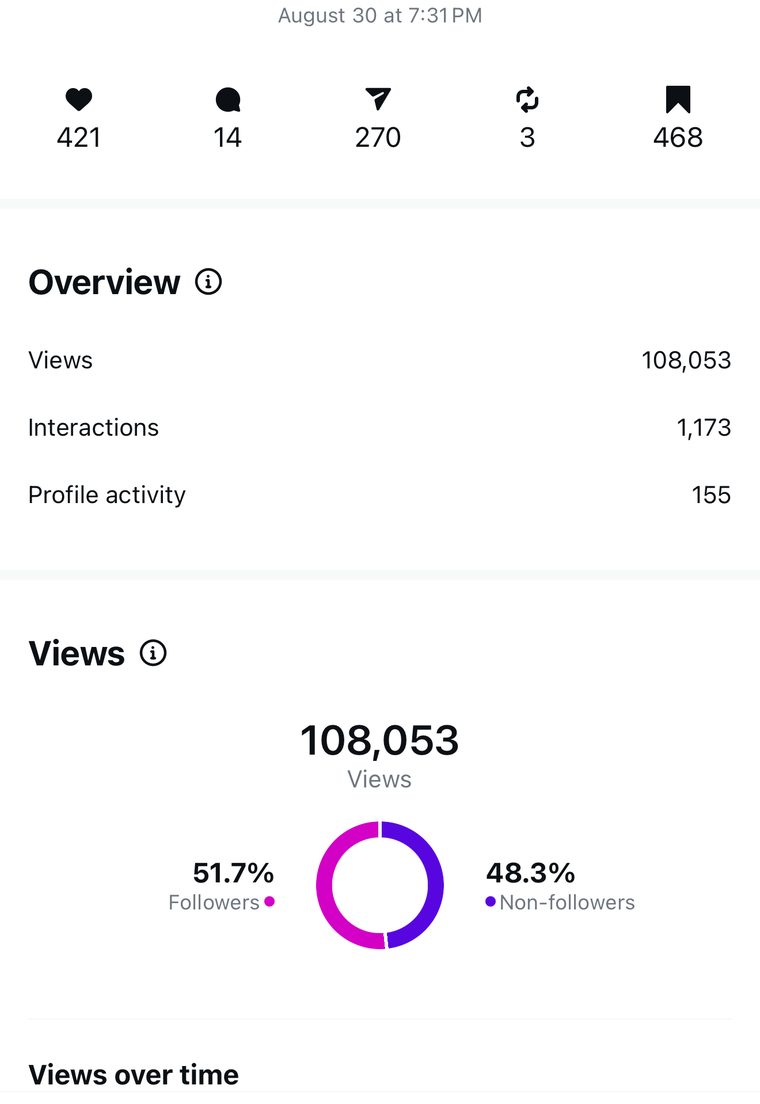 Client Instagram reel insights — 100k+ views