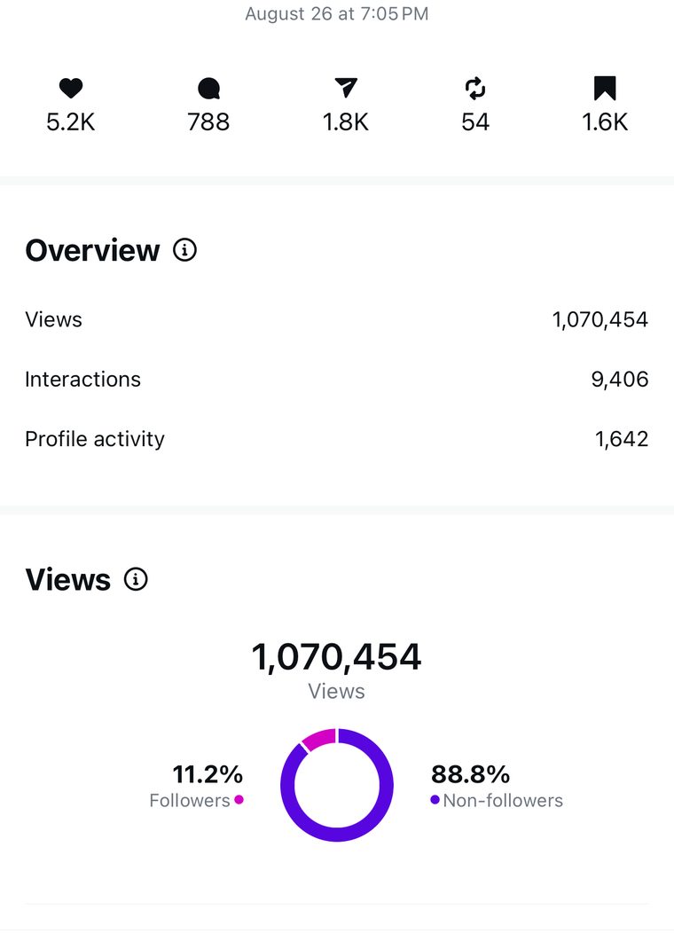 Client Instagram reel insights — 100k+ views