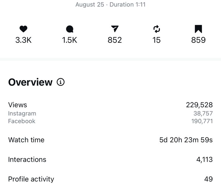 Client Instagram reel insights — 100k+ views