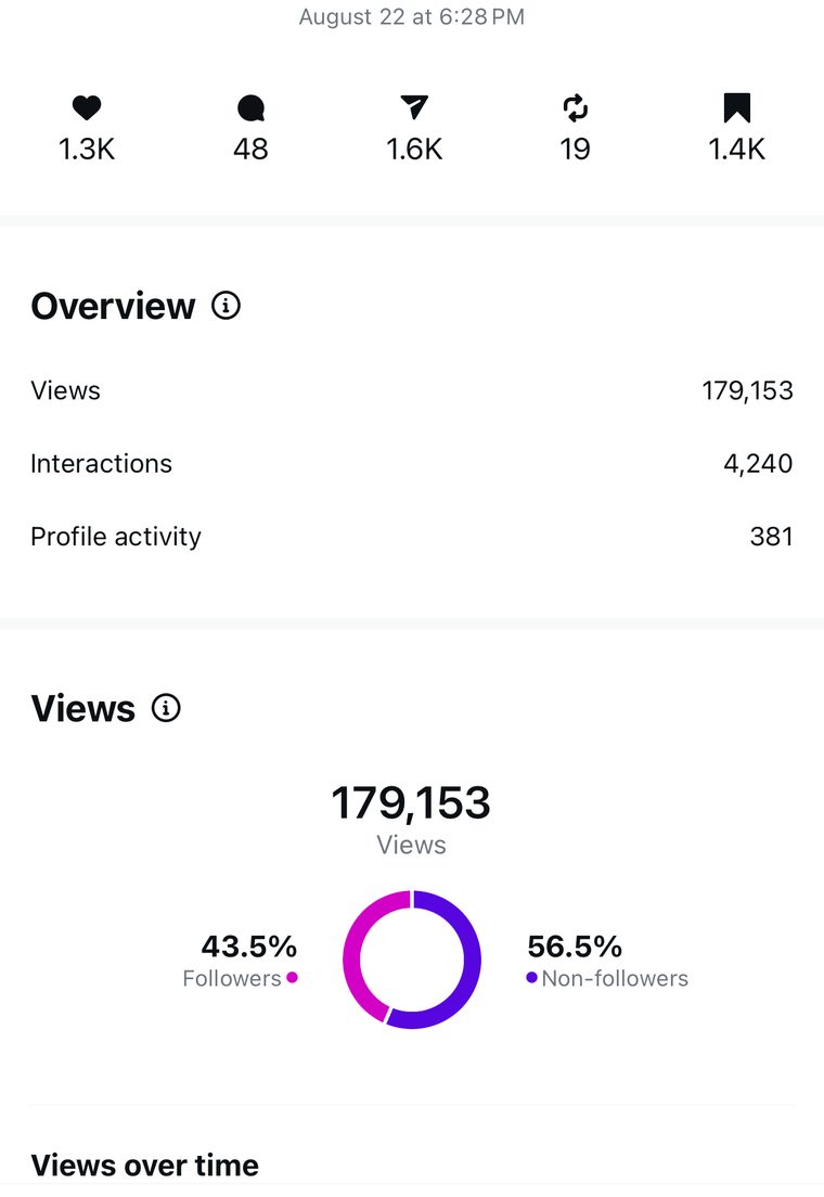 Client Instagram reel insights — 100k+ views