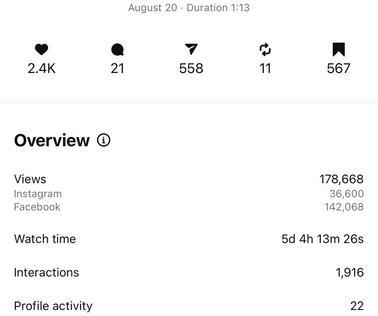 Client Instagram reel insights — 100k+ views