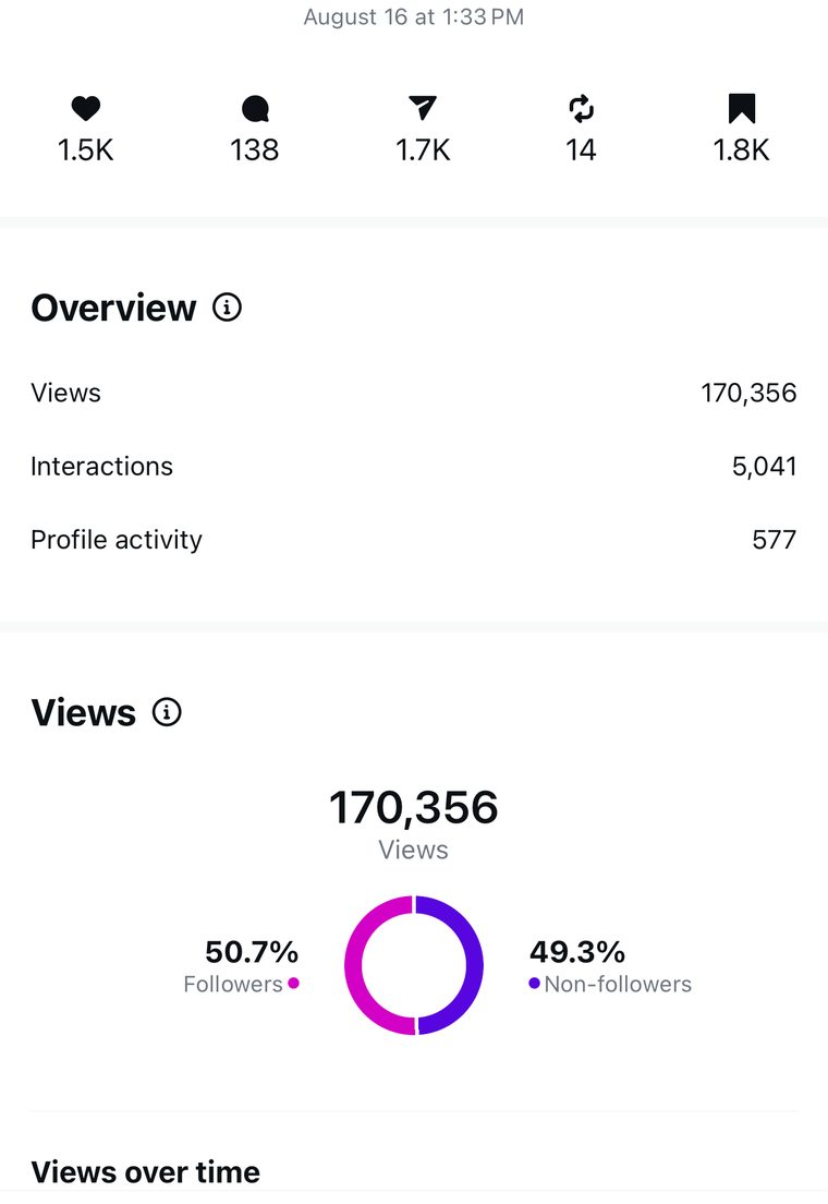 Client Instagram reel insights — 100k+ views