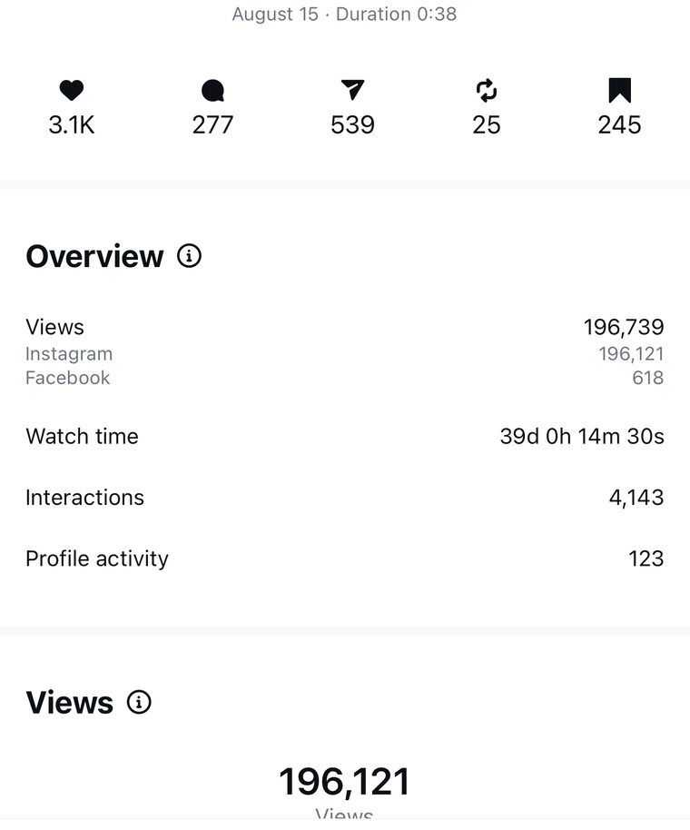 Client Instagram reel insights — 100k+ views