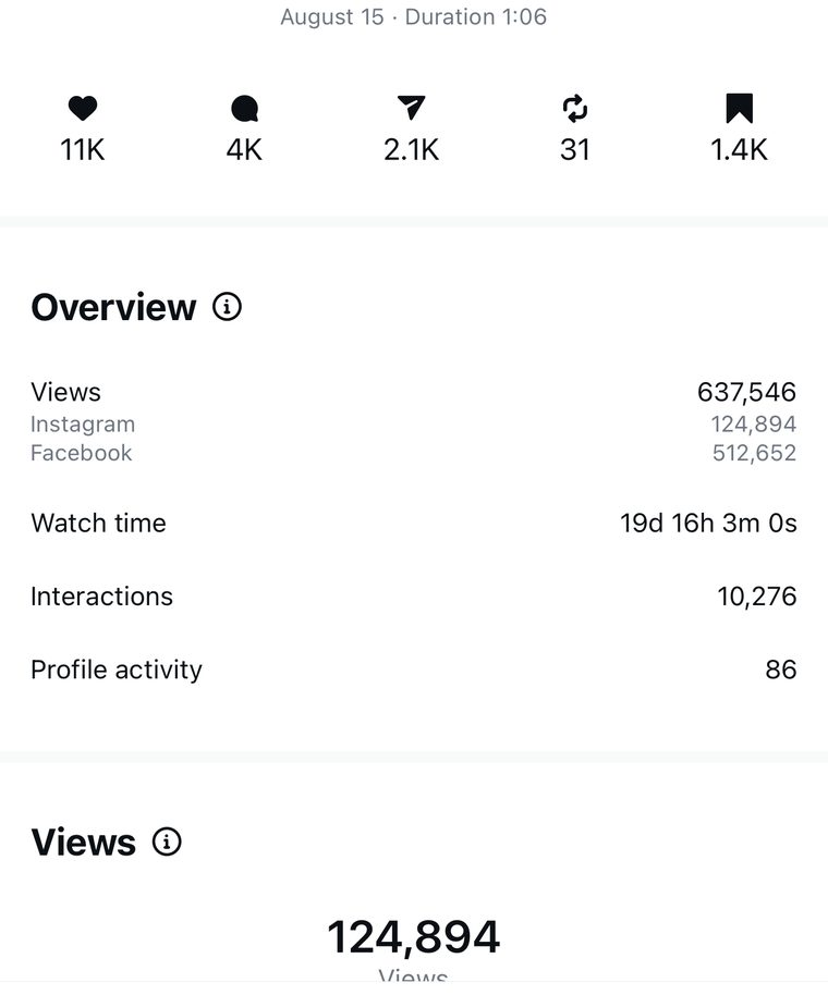 Client Instagram reel insights — 100k+ views