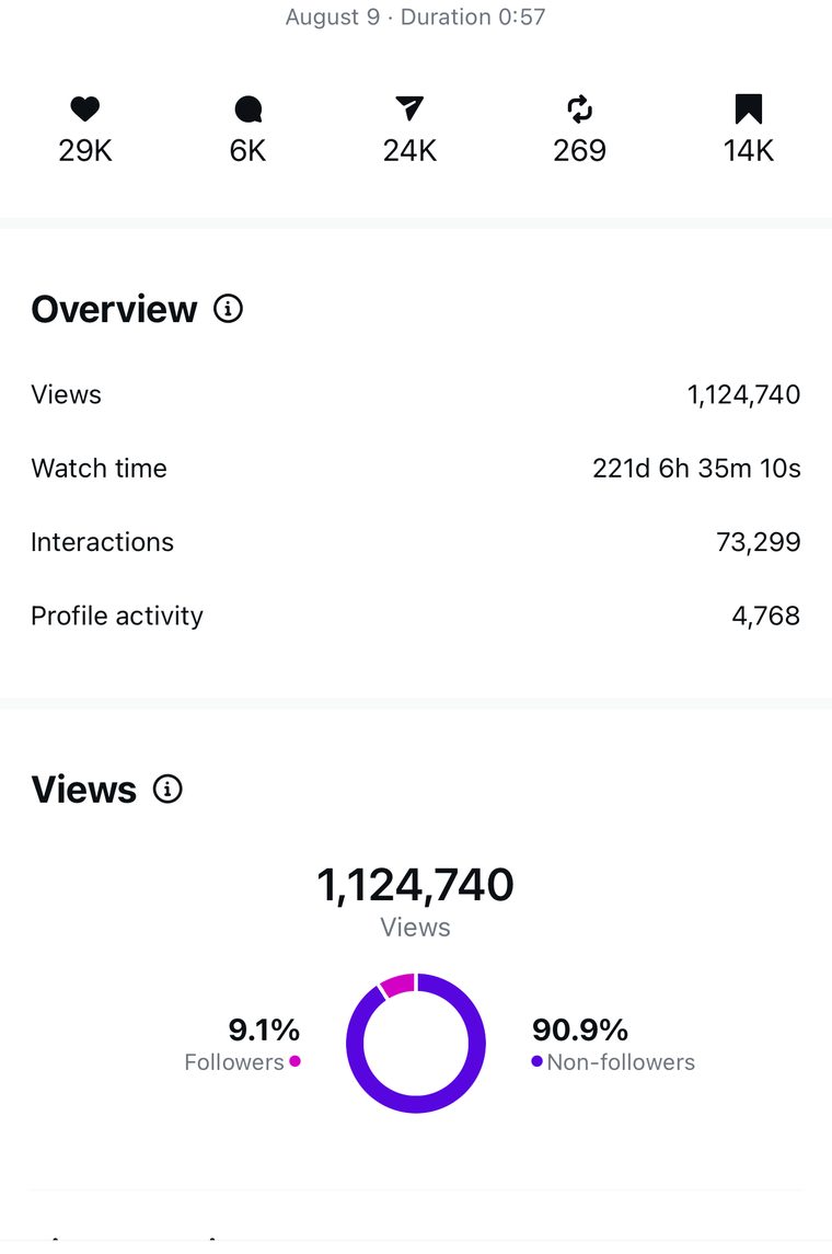Client Instagram reel insights — 100k+ views