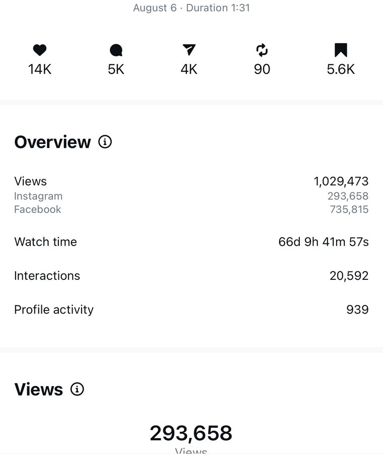 Client Instagram reel insights — 100k+ views