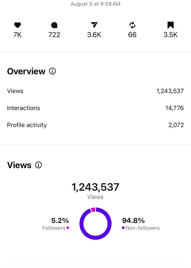 Client Instagram reel insights — 100k+ views
