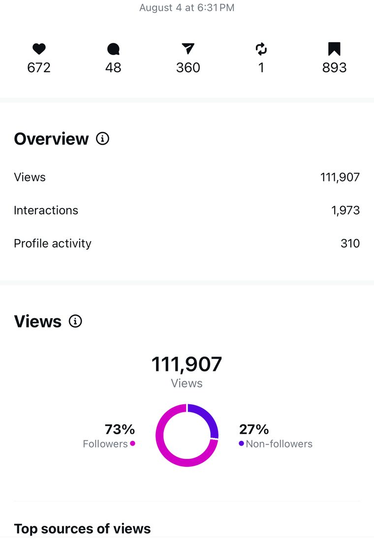 Client Instagram reel insights — 100k+ views