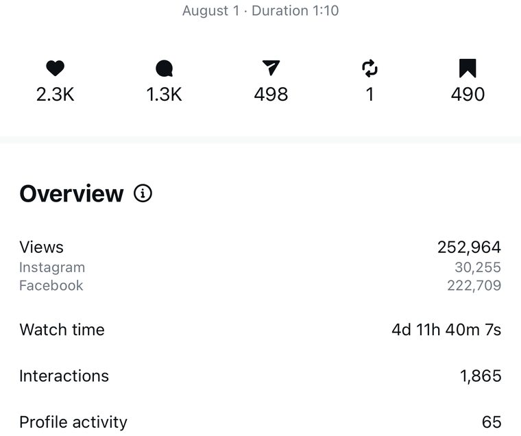 Client Instagram reel insights — 100k+ views