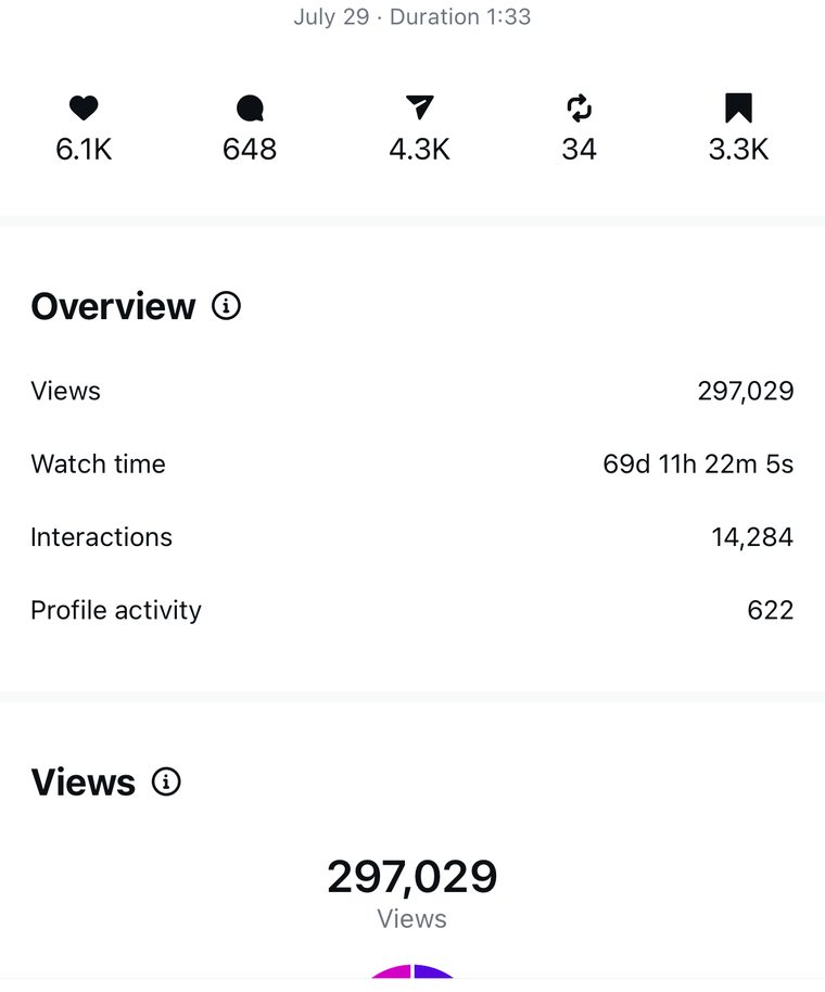 Client Instagram reel insights — 100k+ views