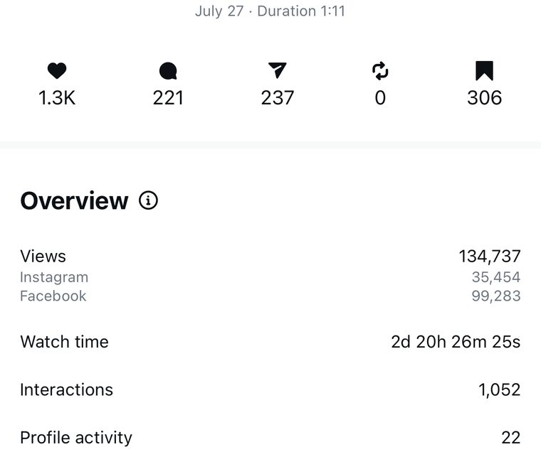 Client Instagram reel insights — 100k+ views