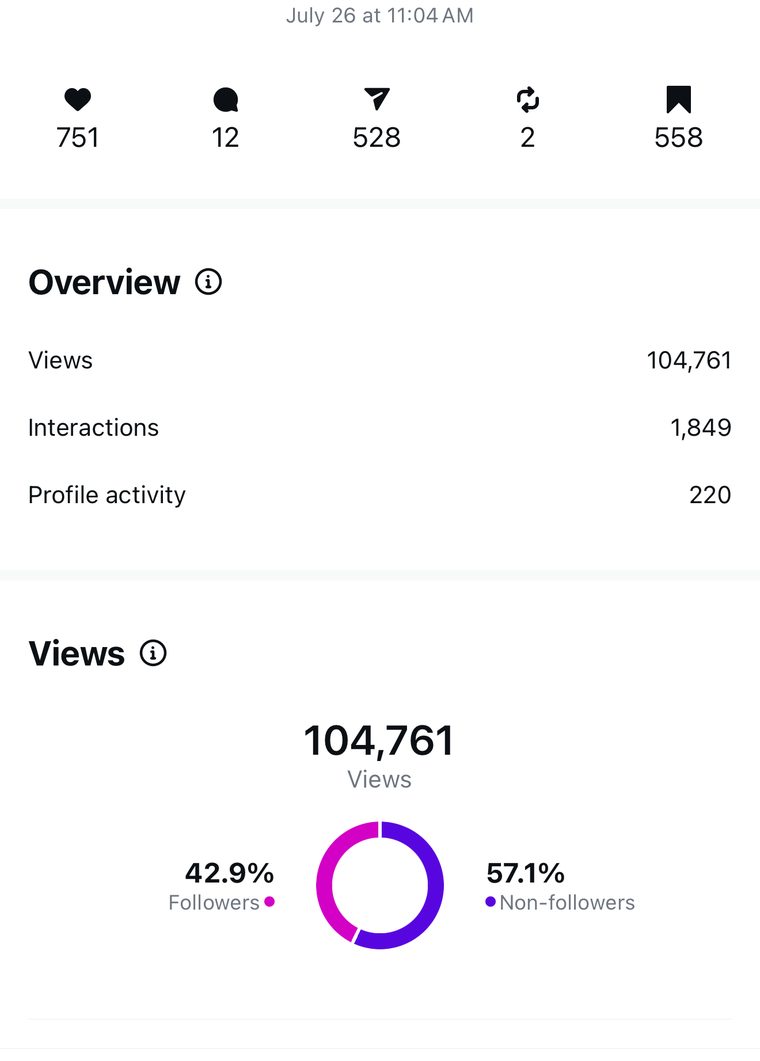 Client Instagram reel insights — 100k+ views