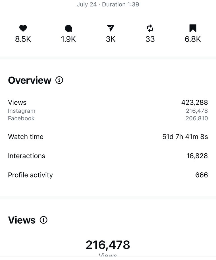 Client Instagram reel insights — 100k+ views