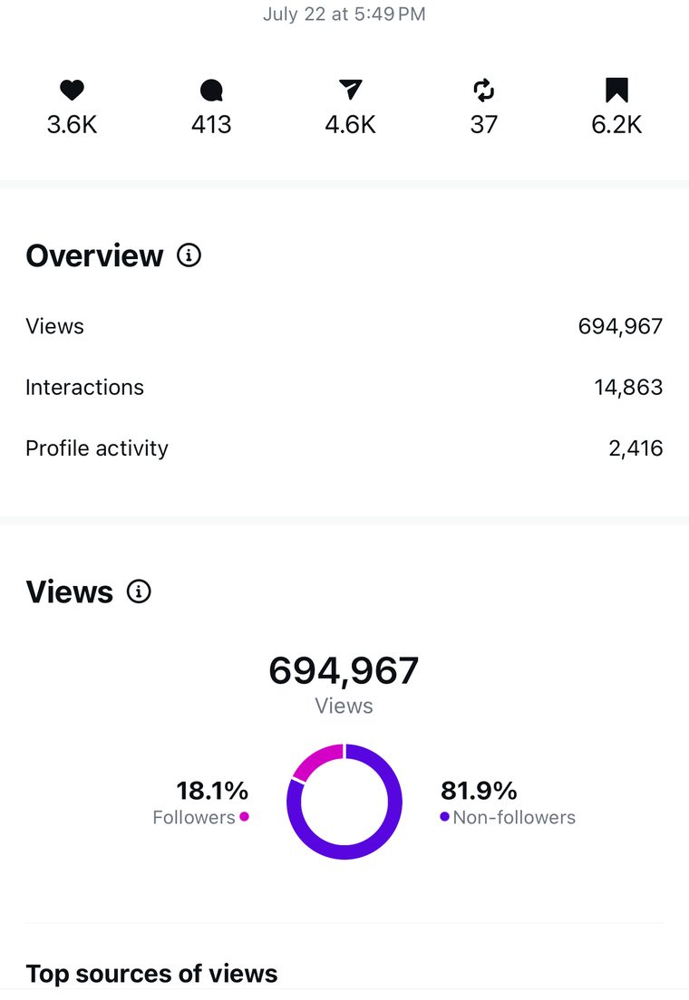 Client Instagram reel insights — 100k+ views