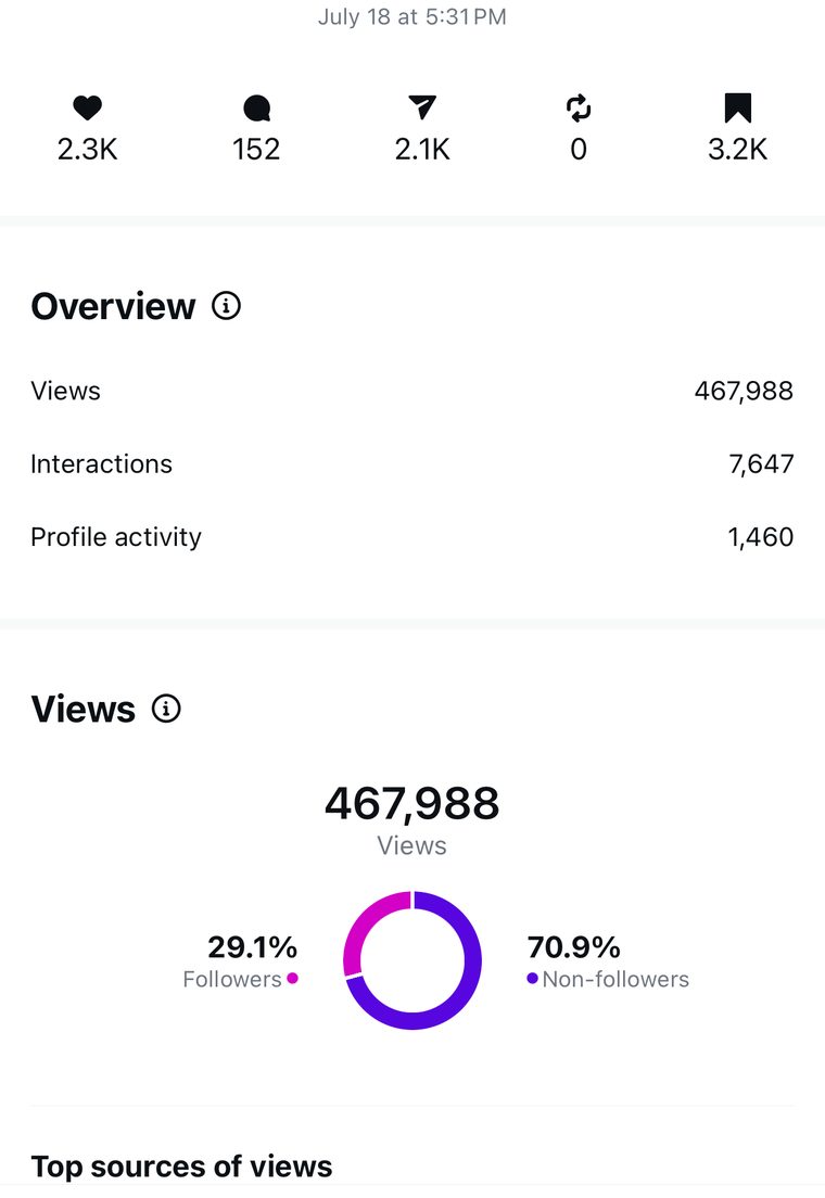 Client Instagram reel insights — 100k+ views