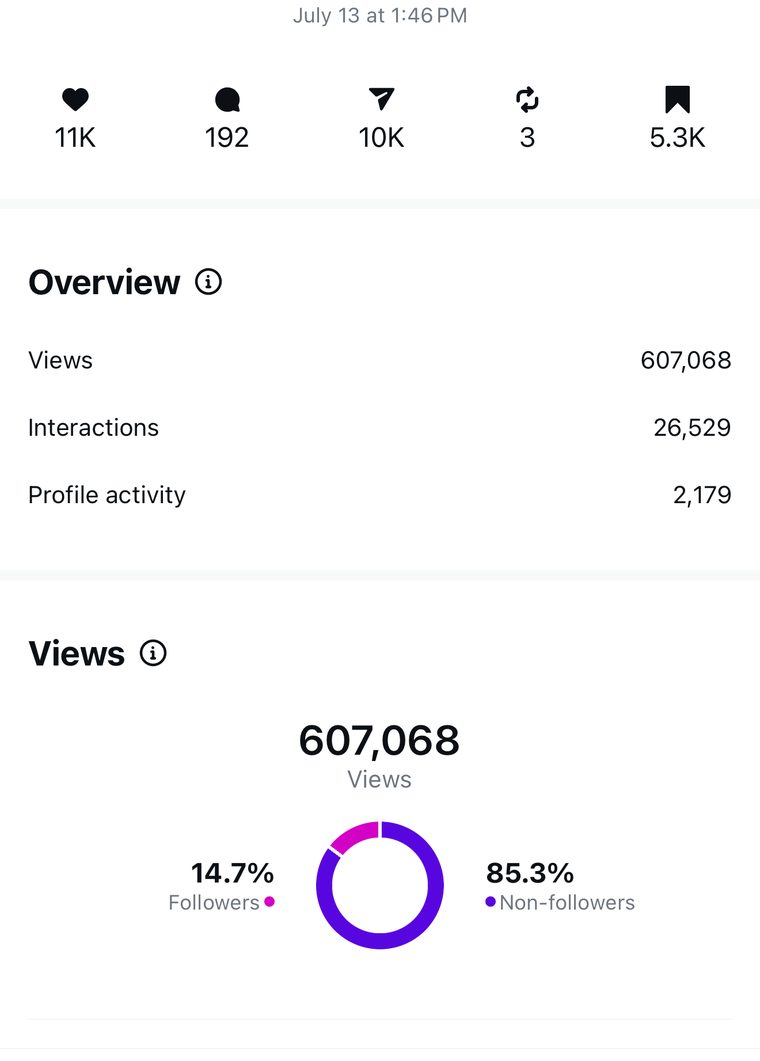 Client Instagram reel insights — 100k+ views