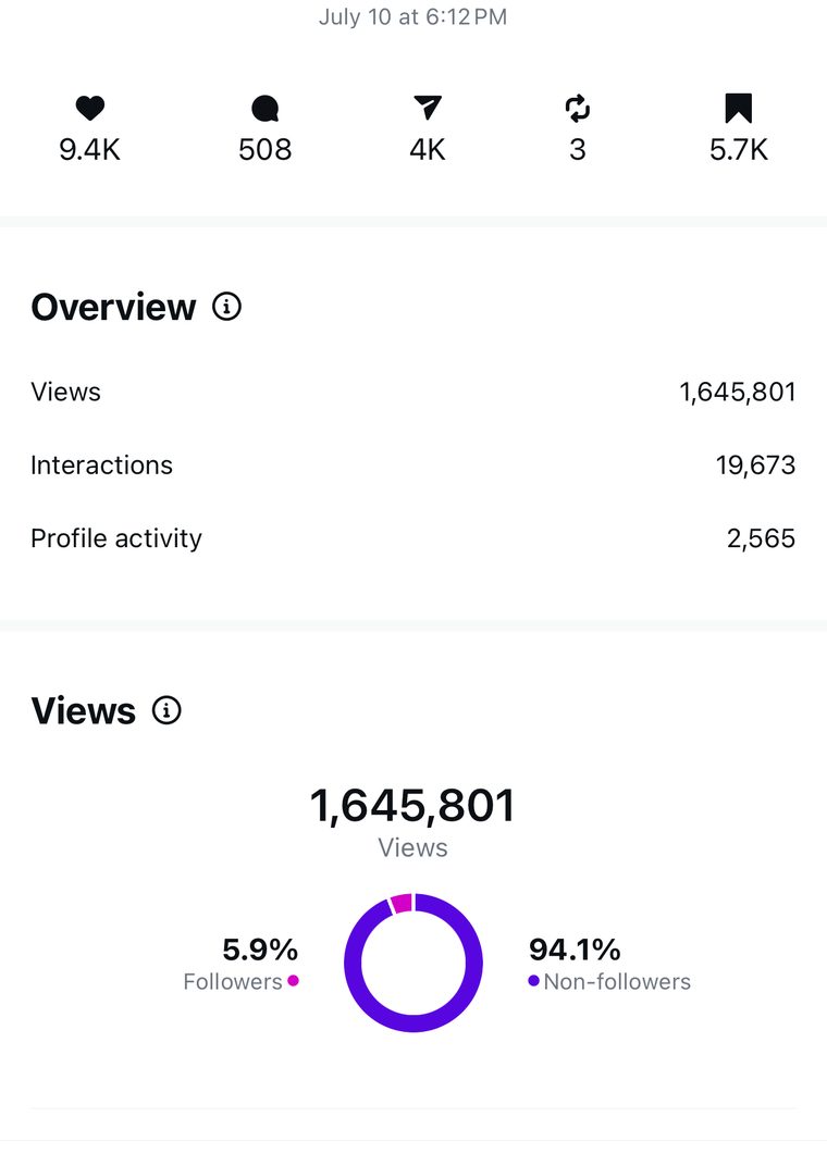 Client Instagram reel insights — 100k+ views